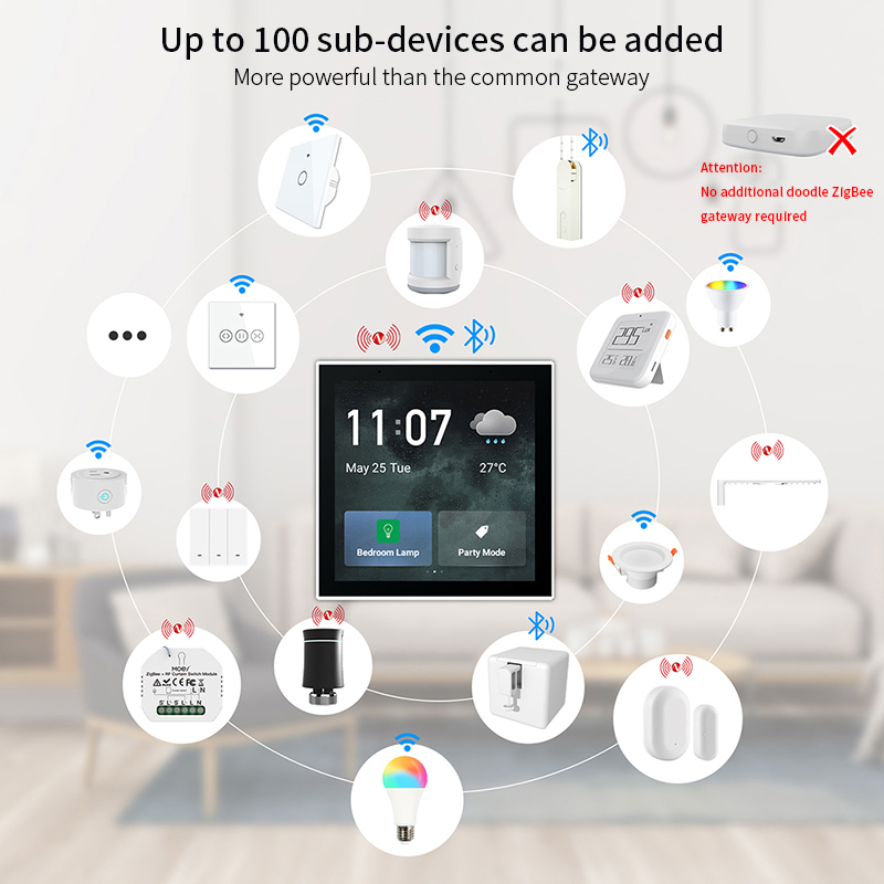 How can Central Control Switch become a smart key to easily control complex systems?